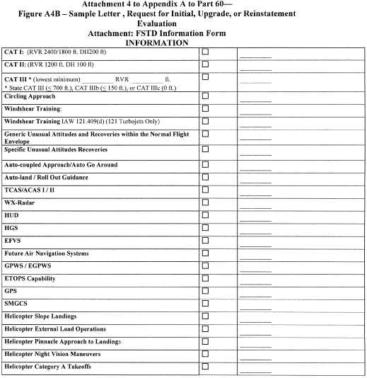 Figure 81 in Appendix A to Part 60-Qualification Performance Standards for Airplane Full Flight Simulators