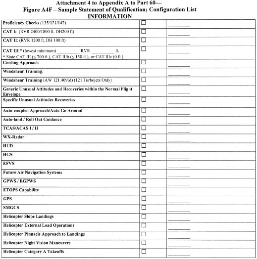 Figure 88 in Appendix A to Part 60-Qualification Performance Standards for Airplane Full Flight Simulators