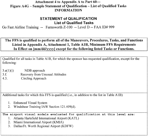 Figure 89 in Appendix A to Part 60-Qualification Performance Standards for Airplane Full Flight Simulators