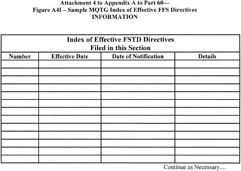 Figure 90 in Appendix A to Part 60-Qualification Performance Standards for Airplane Full Flight Simulators