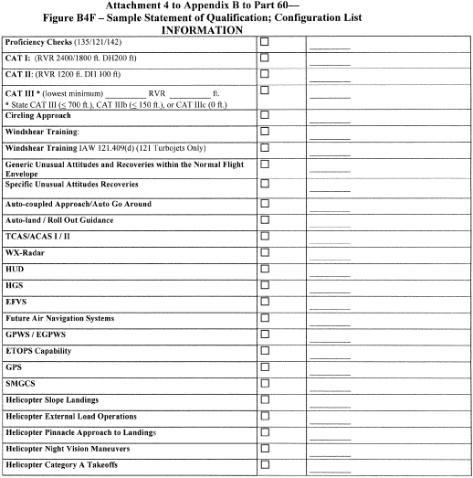 Figure 84 in Appendix B to Part 60-Qualification Performance Standards for Airplane Flight Training Devices