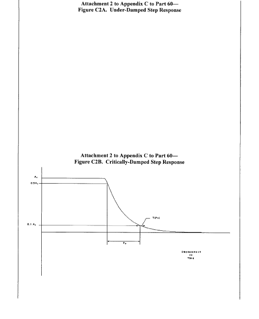 Figure 1 in Appendix C to Part 60-Qualification Performance Standards for Helicopter Full Flight Simulators