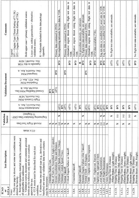 Figure 3 in Appendix C to Part 60-Qualification Performance Standards for Helicopter Full Flight Simulators