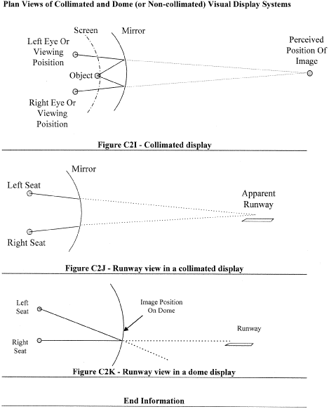 Figure 6 in Appendix C to Part 60-Qualification Performance Standards for Helicopter Full Flight Simulators