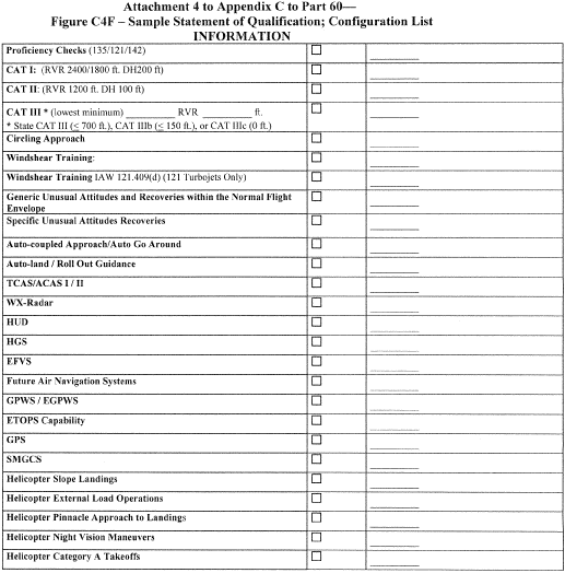 Figure 17 in Appendix C to Part 60-Qualification Performance Standards for Helicopter Full Flight Simulators