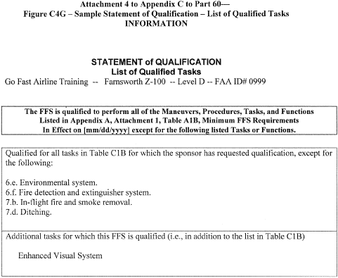 Figure 18 in Appendix C to Part 60-Qualification Performance Standards for Helicopter Full Flight Simulators