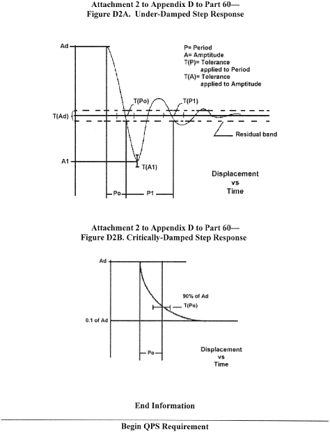 Figure 1 in Appendix D to Part 60-Qualification Performance Standards for Helicopter Flight Training Devices