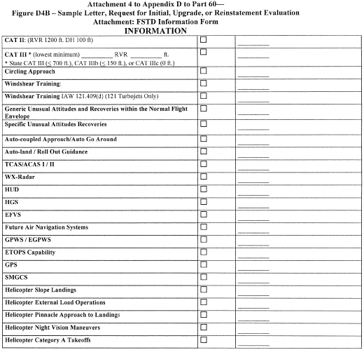 Figure 6 in Appendix D to Part 60-Qualification Performance Standards for Helicopter Flight Training Devices