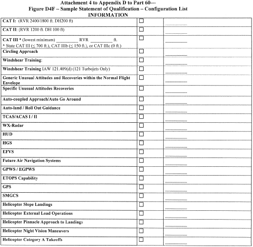 Figure 14 in Appendix D to Part 60-Qualification Performance Standards for Helicopter Flight Training Devices