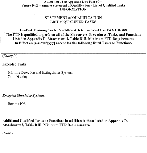 Figure 15 in Appendix D to Part 60-Qualification Performance Standards for Helicopter Flight Training Devices