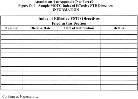 Figure 16 in Appendix D to Part 60-Qualification Performance Standards for Helicopter Flight Training Devices