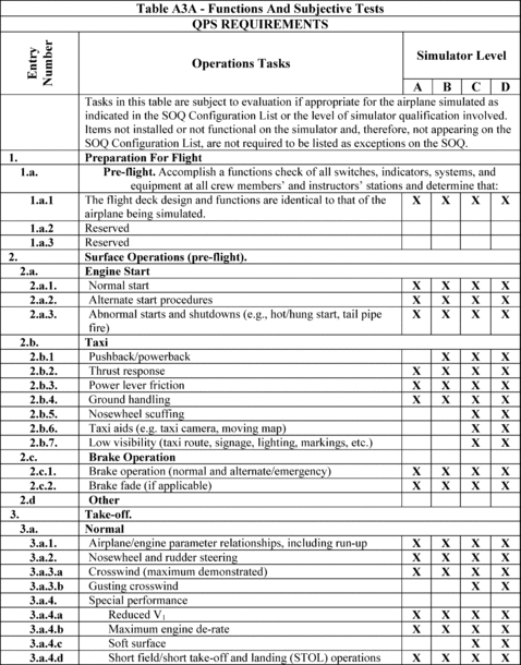 Figure 57 in Appendix A to Part 60-Qualification Performance Standards for Airplane Full Flight Simulators