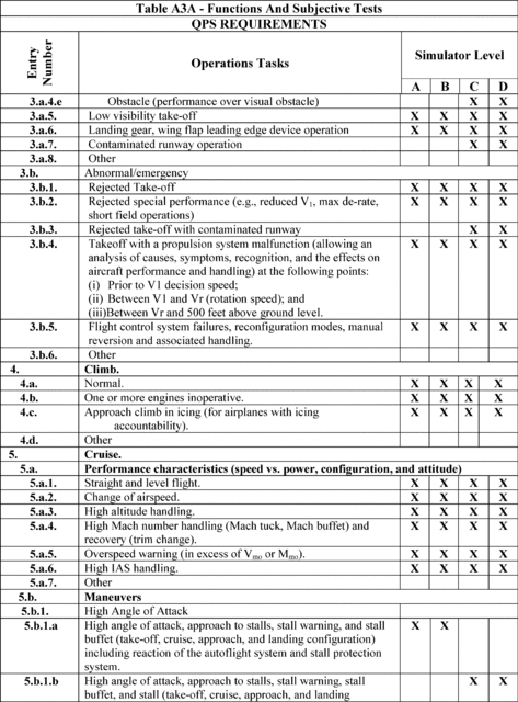 Figure 58 in Appendix A to Part 60-Qualification Performance Standards for Airplane Full Flight Simulators