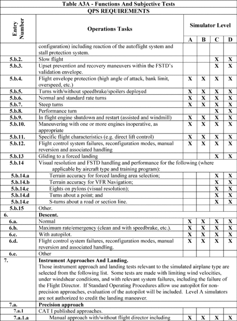 Figure 59 in Appendix A to Part 60-Qualification Performance Standards for Airplane Full Flight Simulators
