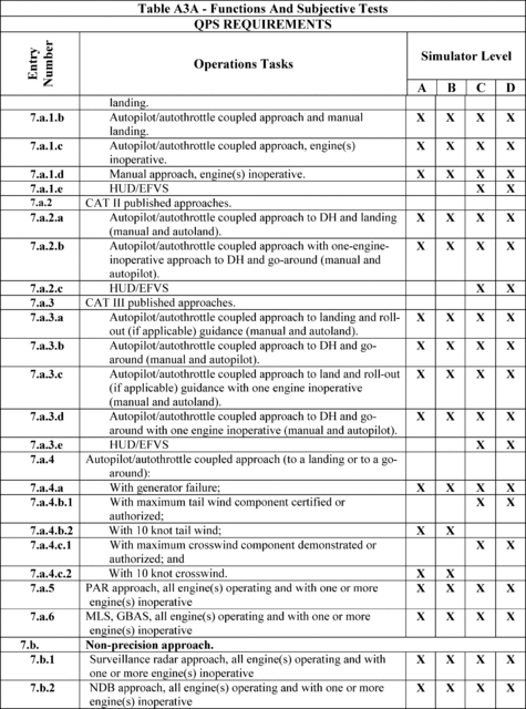 Figure 60 in Appendix A to Part 60-Qualification Performance Standards for Airplane Full Flight Simulators