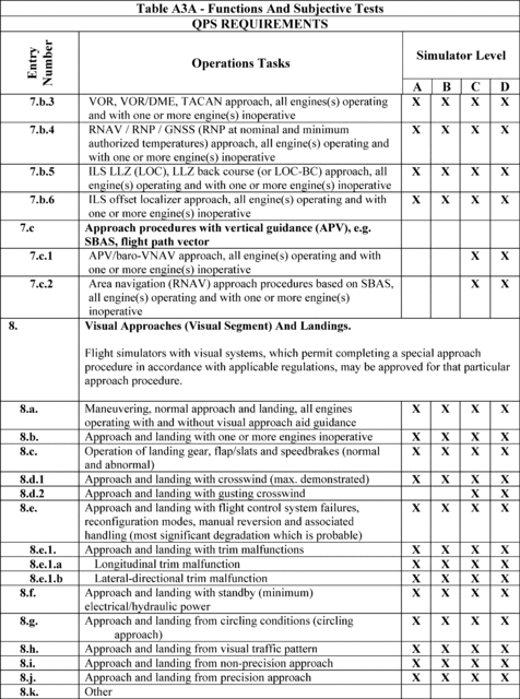 Figure 61 in Appendix A to Part 60-Qualification Performance Standards for Airplane Full Flight Simulators