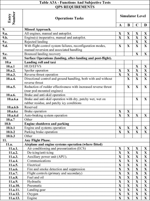 Figure 62 in Appendix A to Part 60-Qualification Performance Standards for Airplane Full Flight Simulators