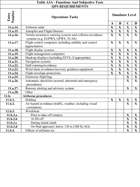 Figure 63 in Appendix A to Part 60-Qualification Performance Standards for Airplane Full Flight Simulators