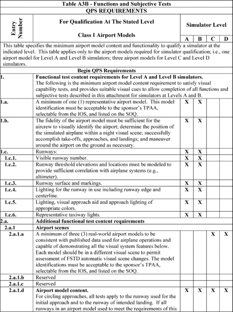 Figure 64 in Appendix A to Part 60-Qualification Performance Standards for Airplane Full Flight Simulators