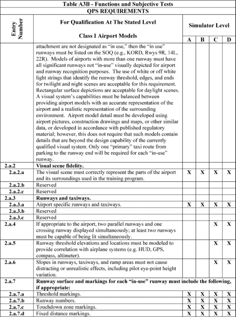 Figure 65 in Appendix A to Part 60-Qualification Performance Standards for Airplane Full Flight Simulators