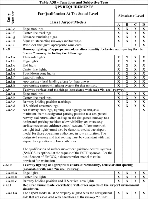 Figure 66 in Appendix A to Part 60-Qualification Performance Standards for Airplane Full Flight Simulators