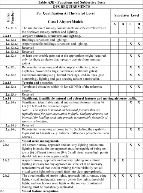 Figure 67 in Appendix A to Part 60-Qualification Performance Standards for Airplane Full Flight Simulators