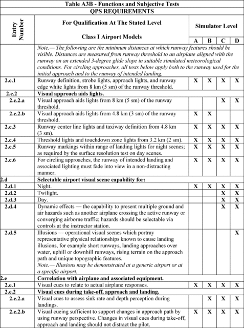 Figure 68 in Appendix A to Part 60-Qualification Performance Standards for Airplane Full Flight Simulators