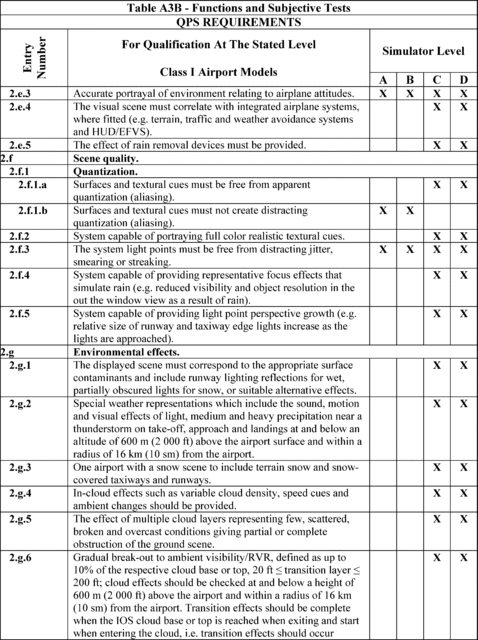 Figure 69 in Appendix A to Part 60-Qualification Performance Standards for Airplane Full Flight Simulators