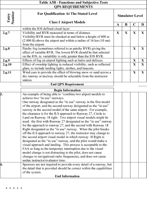 Figure 70 in Appendix A to Part 60-Qualification Performance Standards for Airplane Full Flight Simulators