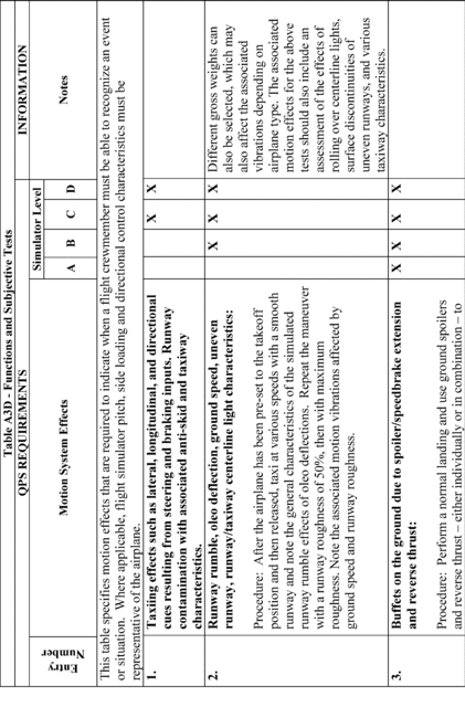 Figure 71 in Appendix A to Part 60-Qualification Performance Standards for Airplane Full Flight Simulators