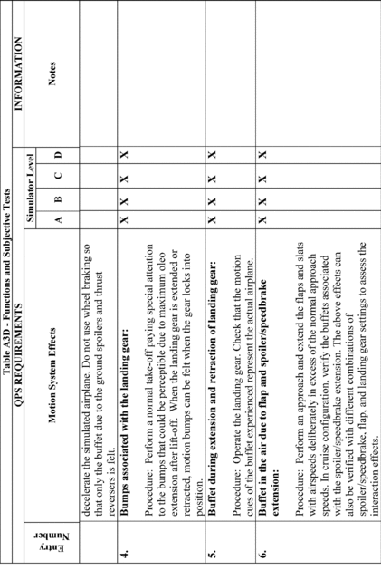 Figure 72 in Appendix A to Part 60-Qualification Performance Standards for Airplane Full Flight Simulators