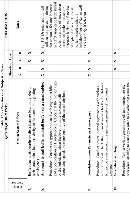 Figure 73 in Appendix A to Part 60-Qualification Performance Standards for Airplane Full Flight Simulators