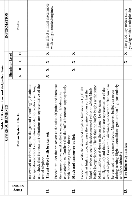 Figure 74 in Appendix A to Part 60-Qualification Performance Standards for Airplane Full Flight Simulators