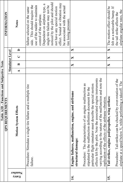 Figure 75 in Appendix A to Part 60-Qualification Performance Standards for Airplane Full Flight Simulators