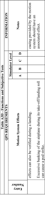 Figure 76 in Appendix A to Part 60-Qualification Performance Standards for Airplane Full Flight Simulators