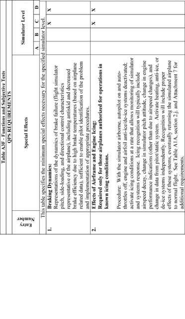 Figure 77 in Appendix A to Part 60-Qualification Performance Standards for Airplane Full Flight Simulators