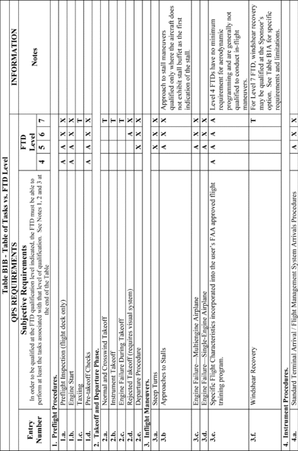 Figure 16 in Appendix B to Part 60-Qualification Performance Standards for Airplane Flight Training Devices