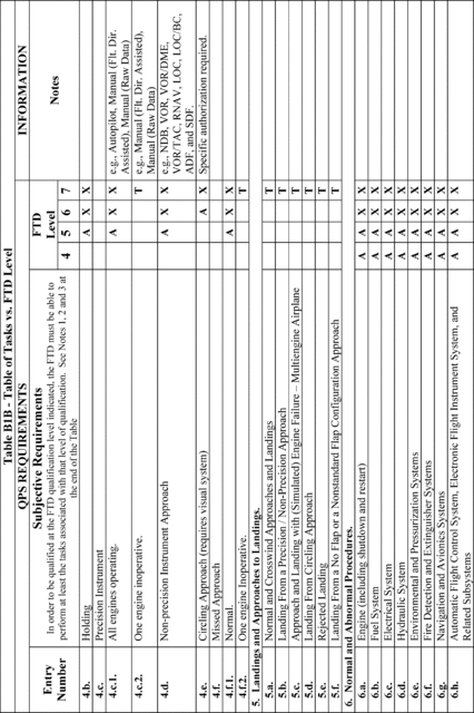 Figure 17 in Appendix B to Part 60-Qualification Performance Standards for Airplane Flight Training Devices