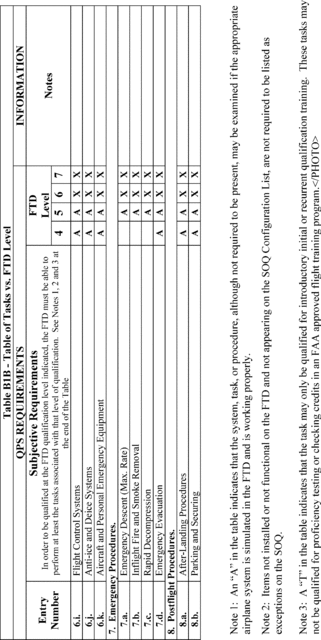 Figure 18 in Appendix B to Part 60-Qualification Performance Standards for Airplane Flight Training Devices