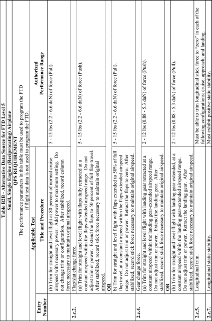 Figure 49 in Appendix B to Part 60-Qualification Performance Standards for Airplane Flight Training Devices