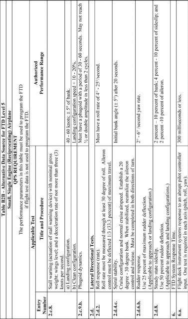Figure 50 in Appendix B to Part 60-Qualification Performance Standards for Airplane Flight Training Devices