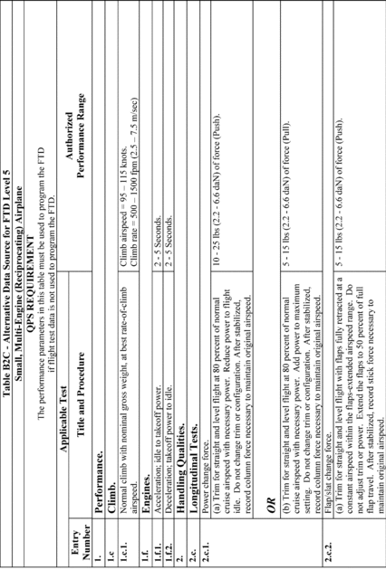 Figure 51 in Appendix B to Part 60-Qualification Performance Standards for Airplane Flight Training Devices