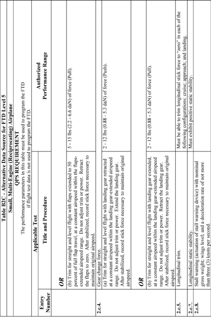 Figure 52 in Appendix B to Part 60-Qualification Performance Standards for Airplane Flight Training Devices