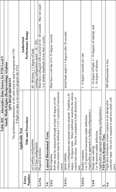 Figure 53 in Appendix B to Part 60-Qualification Performance Standards for Airplane Flight Training Devices