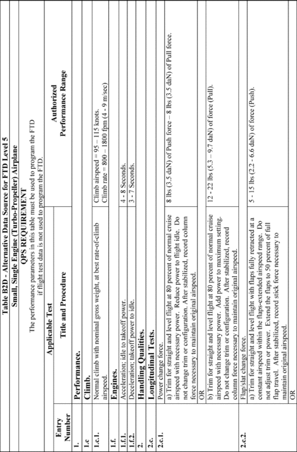 Figure 54 in Appendix B to Part 60-Qualification Performance Standards for Airplane Flight Training Devices
