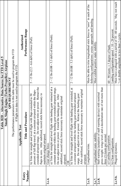 Figure 55 in Appendix B to Part 60-Qualification Performance Standards for Airplane Flight Training Devices