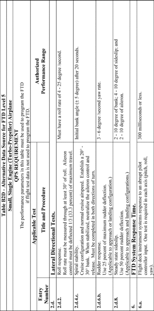 Figure 56 in Appendix B to Part 60-Qualification Performance Standards for Airplane Flight Training Devices
