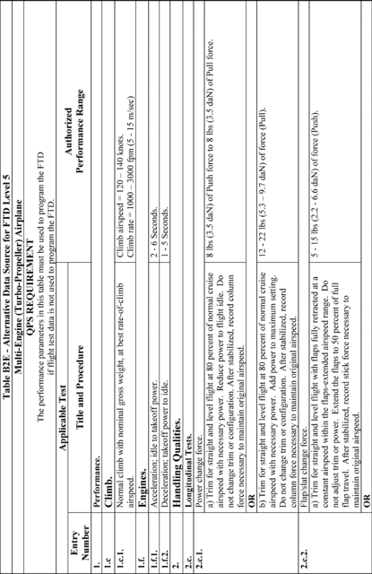 Figure 57 in Appendix B to Part 60-Qualification Performance Standards for Airplane Flight Training Devices