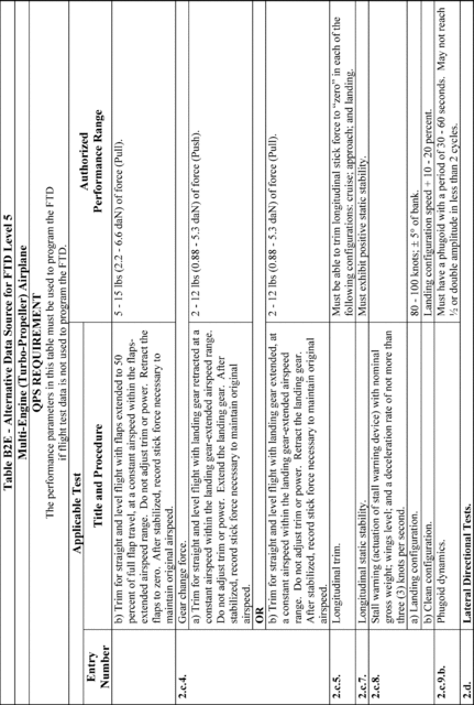 Figure 58 in Appendix B to Part 60-Qualification Performance Standards for Airplane Flight Training Devices
