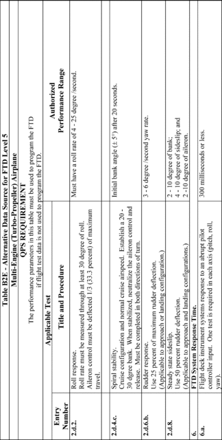 Figure 59 in Appendix B to Part 60-Qualification Performance Standards for Airplane Flight Training Devices
